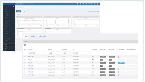 AMP 3.3產品面世 統一管理陣列設備的信息安全軟件